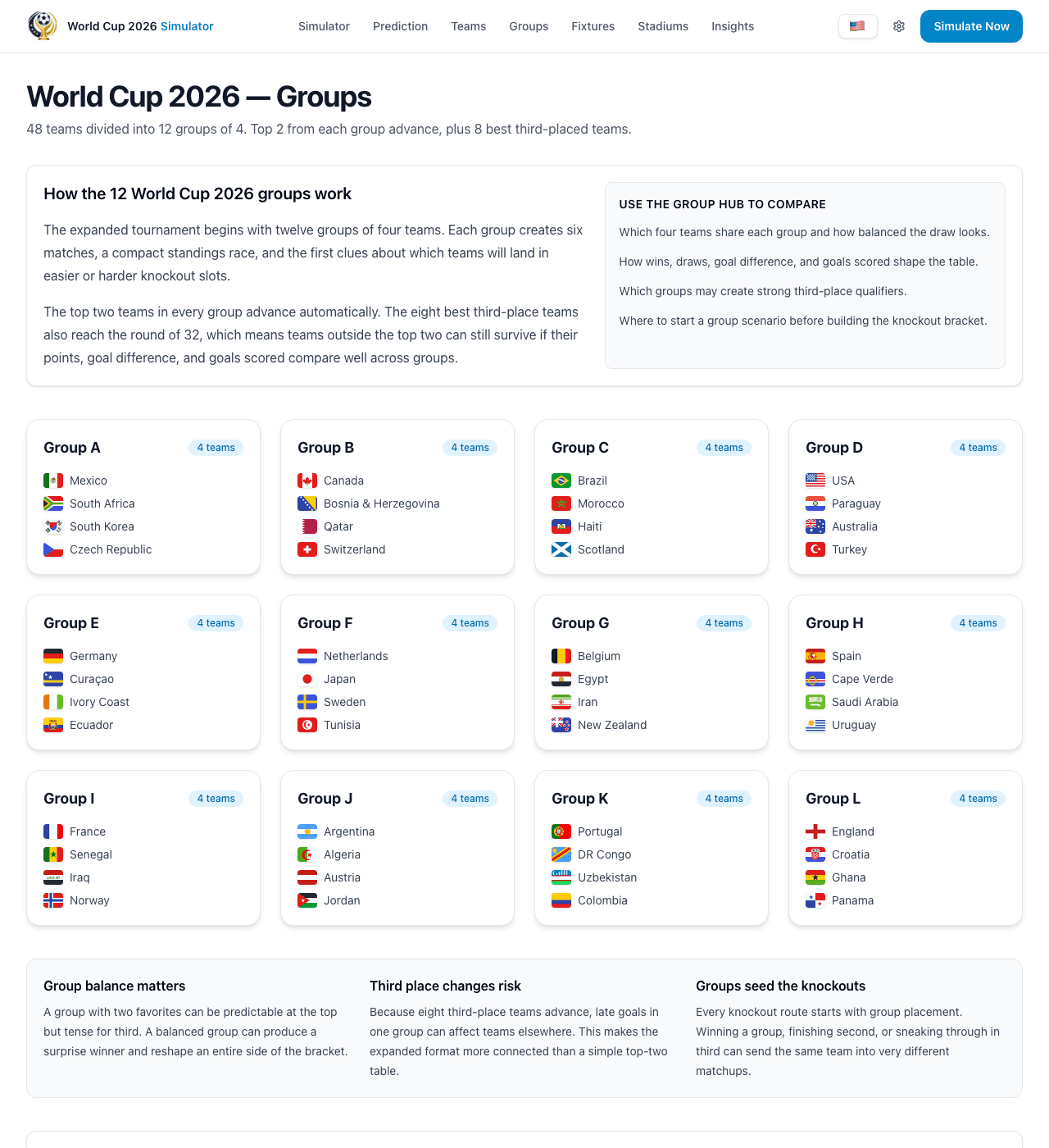 World Cup group page with standings and fixture information.